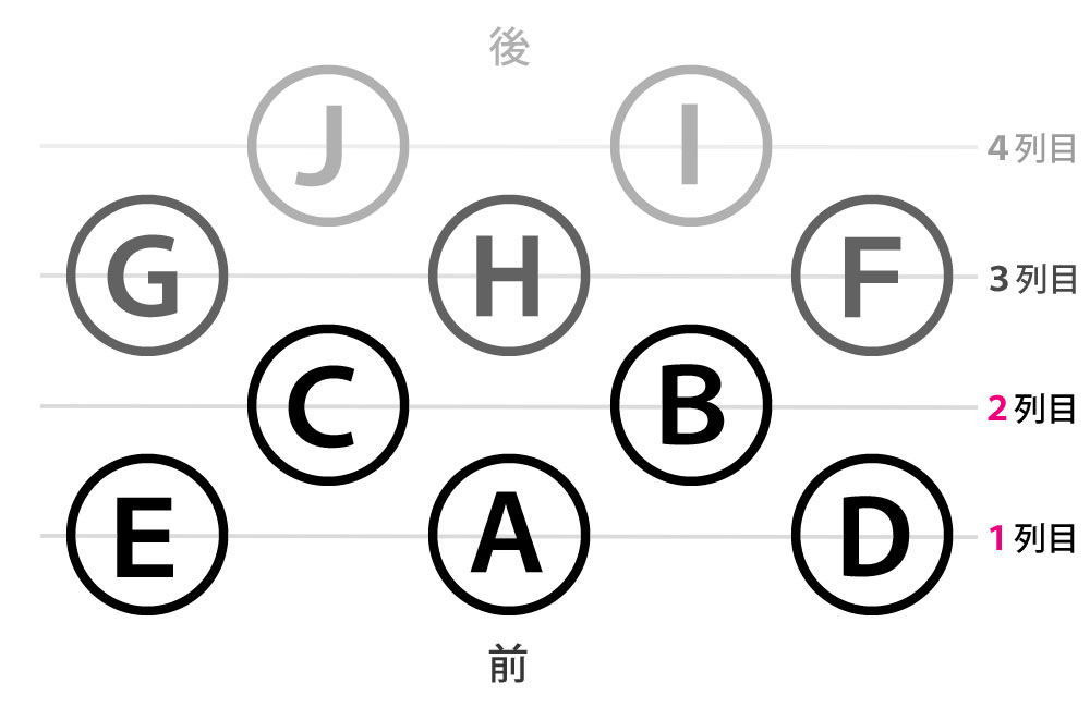 ダンススタジオ撮影会の配置図