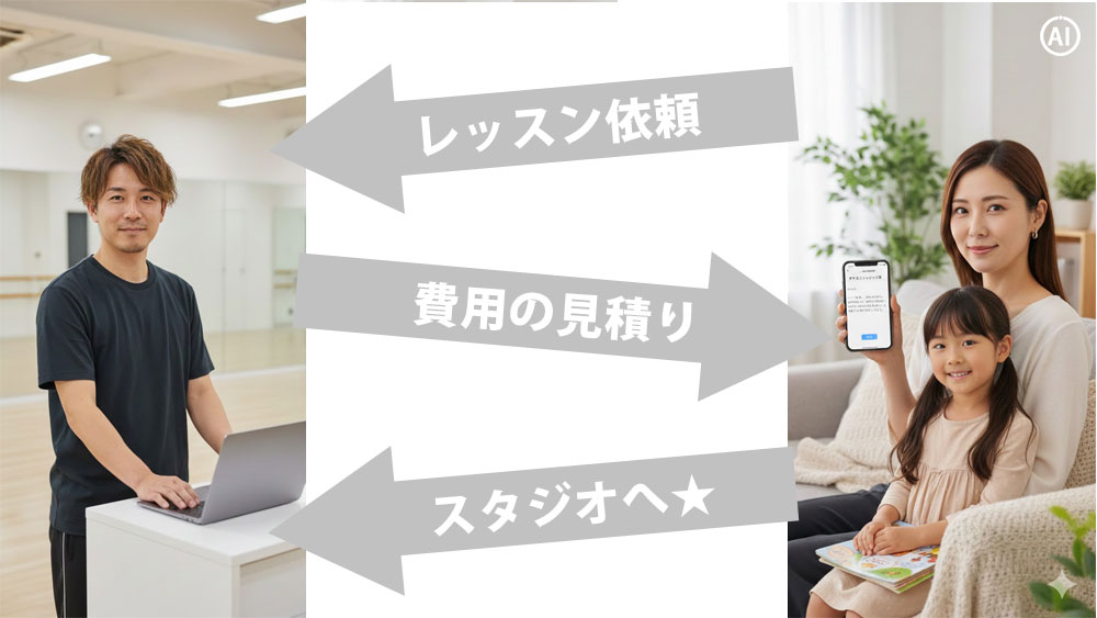 ワイズダンススクールのレッスン依頼方法