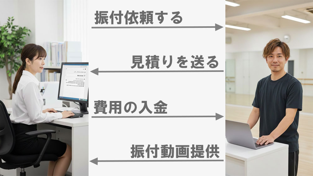 ダンス振付依頼の流れ・基礎知識